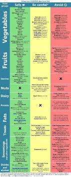 Diabetic Diet Glycemic Index Chart Diabetes Glycemic Index