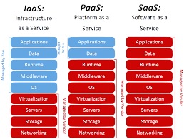 Aws Cloud Practitioner Cheat Sheets Cloud Concepts Awsboy