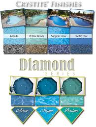 In fact, imagine pools™ swimming pools are so well made, we stand behind them with a lifetime structural warranty and a lifetime structural osmosis warranty. Aquamarine Pools Fiberglass Pools Spas Viking Pools Swimming Pool Warranty For Austin Beaumont Dallas Houston San Antonio And Surrounding Areas In Texas