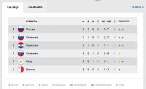 Добрался до казани на «десятке», челябинск не отпускал два года 37 Futbol Slovakiya Rossiya 30 Marta 2021 Vo Skolko Smotret Match Novaya Sibir