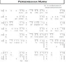 Maybe you would like to learn more about one of these? Lagu Rohani Katolik Persembahan Murni