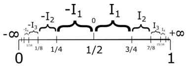 Axioms Free Full Text A New Set Theory For Analysis Html