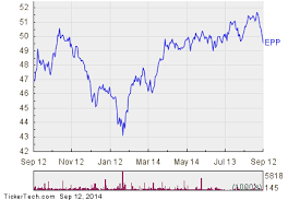 Ishares Msci Pacific Ex Japan Getting Very Oversold