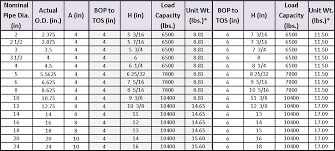Standard Angle Iron Sizes Chart Metric Best Picture Of