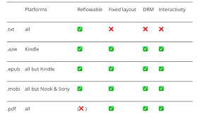 Image result for Open EBook Format