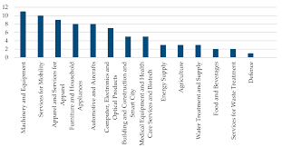 It was first identified in december 2019 in wuhan,. Sustainability Free Full Text Systematic Literature Review Effects Of Pss On Sustainability Based On Use Case Assessments Html