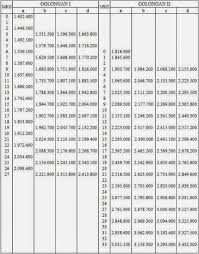 Fokus bantuan pemerintah kali ini adalah 13,8 juta pekerja non pns dan bumn yang aktif terdaftar di bpjs ketenagakerjaan dengan iuran di bawah rp. Gaji Pns S1 Farmasi