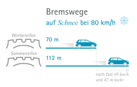 Wie prüfe ich die profiltiefe, wie alt dürfen winterreifen bild klärt wichtige fakten zur winterreifenpflicht. Verkehrssicherheit Winterreifenpflicht Ab 1 November Bmk Infothek