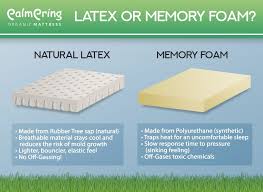 Mattress Foams Explained Palmpring Usa Blog