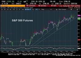 U S Equities Trading Outlook Upside Limited Reversal