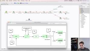 I do like the quick side by side comparison with the various metrics open hub gather from the source code repositories of those three projects. Vergleich Von Camel Jboss Mule Servicemixopen Spring Integration Und Talend Esb Videos