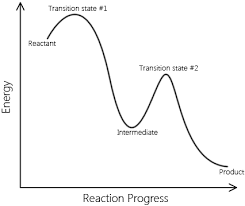 This is bimolecular elementary reaction. 3 2 1 Elementary Reactions Chemistry Libretexts