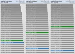 Intel Core I3 8350k Vs I5 8400 Vs Ryzen 5 1500x Logical