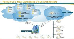 Interactive Intelligence Launches Purecloud Platform Plus A Service Experience That S Truly Social Customerthink