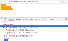 Create Svg Chart Using D3 Js