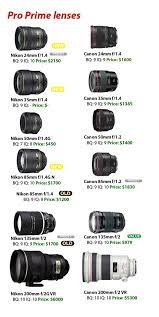 Sport Photography Lens Google Search Photography Lenses Nikon Lenses Photography Lenses Nikon