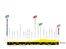 The 30th edition of the etape du tour, the amateur stage of the tour de france, takes place on 4 july 2021 in nice. Le Tour De France Stage 11 L Etape By Tour De France Facebook