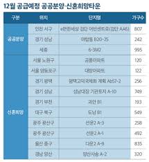 여성소비자신문 모바일 사이트, 연내 공공분양, 신혼희망타운 6000여 가구 공급