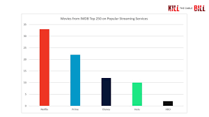 The direction, the iconic trio, and the music remain unforgettable. Imdb Top 250 Media Play News