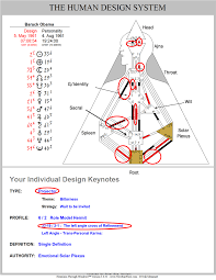 Love Your Human Design Barack Obama