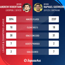 Career stats (appearances, goals, cards) and transfer history. Squawka Football Ar Twitter Compared Trent Alexander Arnold Vs Achraf Hakimi Andy Robertson Vs Raphael Guerreiro General Stats To Start