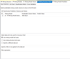 Data Mining Accuracy Testing