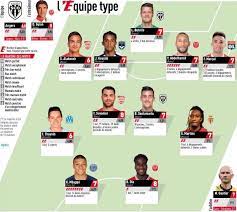 L'3quipe type te présente tous les mois sa playlist musicale. Jonathan Johnson On Twitter L Equipe S Ligue 1 Team Of The Week From The 25th Official Round Of Matches Kylian Mbappe Is In There For Psg