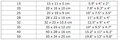 Hermes Bag Size Guide Frequently Asked Questions