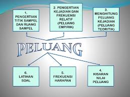 Soal matematika kelas 8 tentang peluang empirik dan peluang teoretik/teoritik berikut ini tersusun atas soal pilihan ganda dan soal essay yang berjumlah 53 soal dilengkapi dengan jawabannya. Contoh Soal Teoritik Biaya Pendidikan