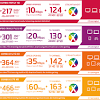 Ən uyğun internet paketi seç. 1