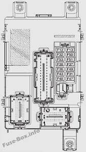 Fuse box in the engine compartment. Instrument Panel Fuse Box Diagram Fiat Qubo Fiorino 2008 2018 Fuse Box Fiat Fiat Panda