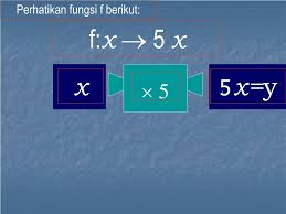 S.pd • kompetensi inti • menghayati dan kompetensi inti mengamalkan ajaran kompetensi agama yang dianutnya. Ppt Relasi Dan Fungsi Powerpoint Presentation Free Download Id 3401185