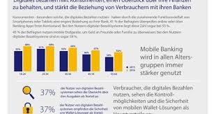 Digital Payment Studie Infografik