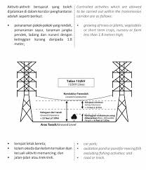 Akta bekalan elektrik other editions. Urban Hartanah On Twitter Rujukan Suruhanjaya Tenaga Akta Bekalan Elektrik 1990 Akta 447 Gambar Site Visit Owner Suruh Tengokkan Tanah Hutan Dia Dan Advise Https T Co Bhoanckalg