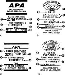 32 osb design and application guide. Panel Thickness An Overview Sciencedirect Topics