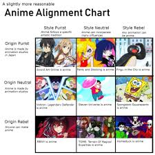 67 Credible D D Alignment Chart Spongebob