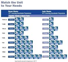 Tankless Water Heater Size Chart Www Bedowntowndaytona Com