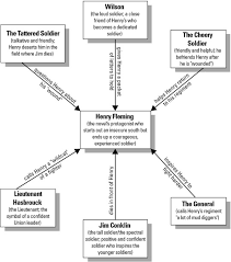 Scott fitzgerald's <i>the great gatsby</i> follows jay gatsby, a man who orders his life around one desire: Character Map