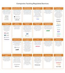 What S Next For Marketplace Startups Reinventing The 10 Trillion Service Economy That S What At Andrewchen Financial Engineering Economy Start Up