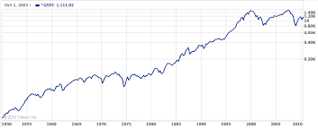 Stock Performance In A Combo Chart Without Scrollb Qlik