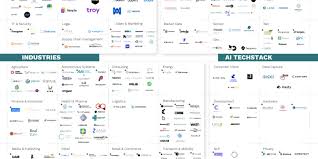 Startup valuation shows how much of the company the investor gets for his investment. German Ai Startup Landscape 2020 Appliedai