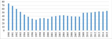 Gdp growth rates and charts. Aggregate Debt Of Malaysia Of Gdp Download Scientific Diagram