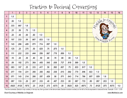 Free Printable Sewing Chart Fraction To Decimal Conversions