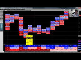 How To Read The Footprint Chart Advanced Trading Tutorial Axia Futures