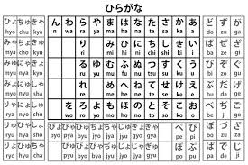 hiragana katakana table just in case someone want to