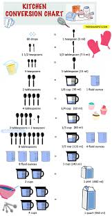 80 Abundant Teaspoon To Cup Conversion Chart