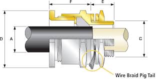 Cxt Single Seal Industrial Cable Gland Cmp Products Limited