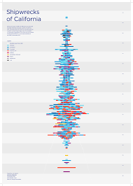Nodebox Data Visualization Design Information Visualization Data Design