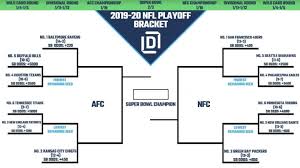 Print nfl football playoffs bracket. Nfl Playoff Picture And 2020 Bracket For Nfc And Afc Heading Into Wild Card Round