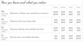 Energy Management By Personality Type A Low Energy Moms